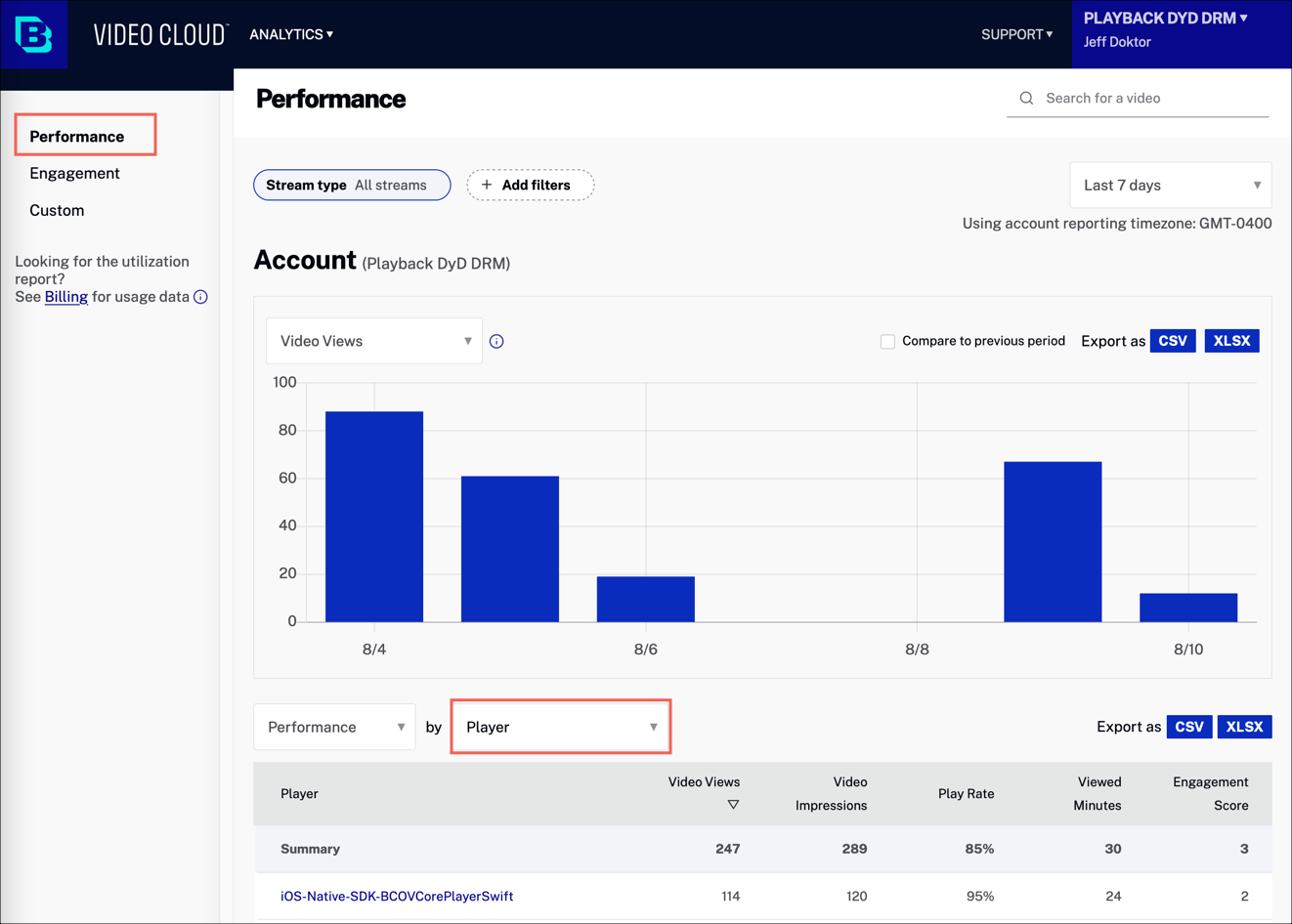 Leistung der Spieler