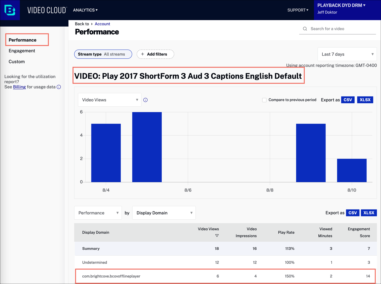 Bericht zu Video-Domains